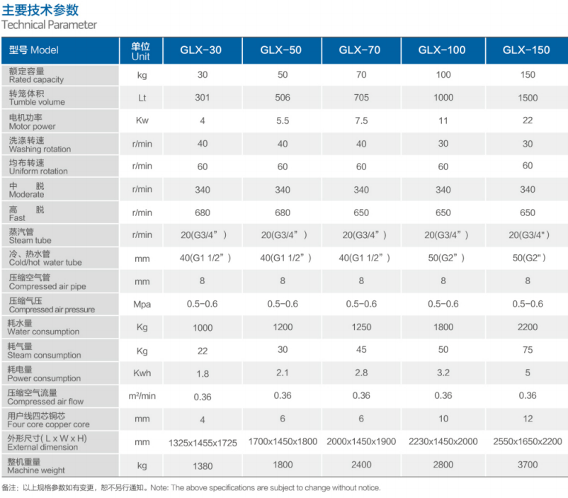 工業洗脫機參數